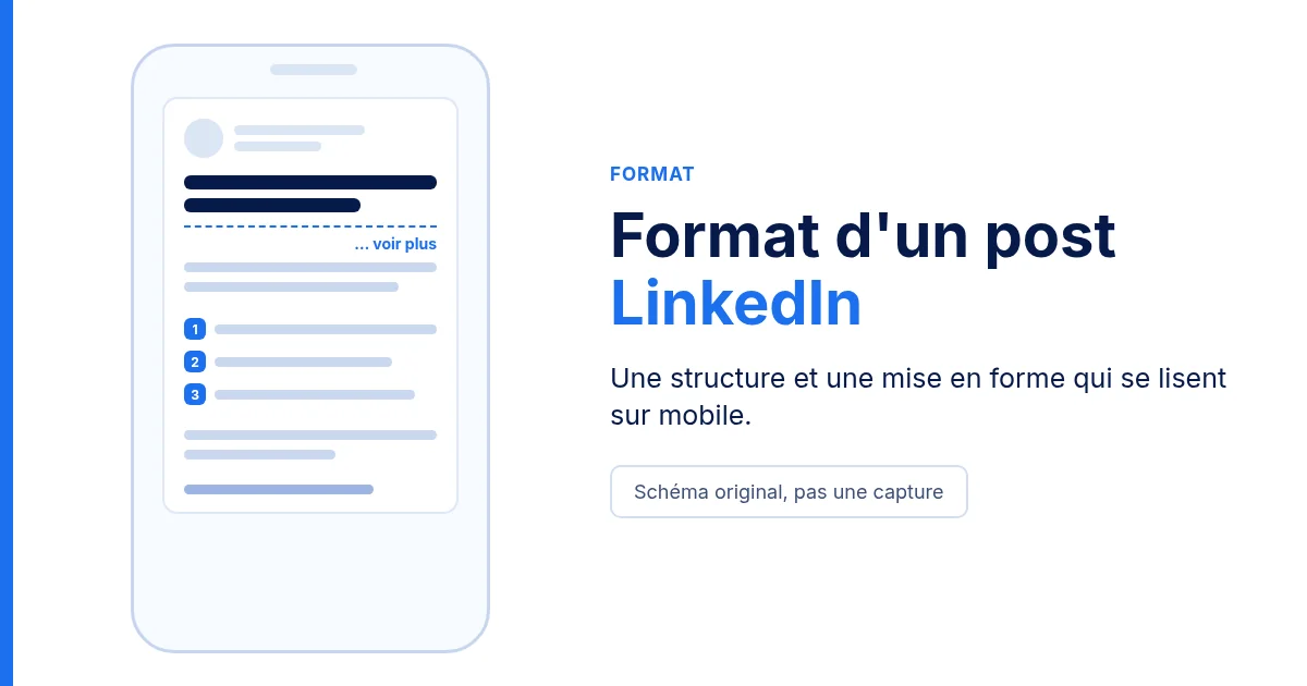 Schéma d'un post LinkedIn aéré sur un écran de téléphone, avec accroche, liste numérotée et lien voir plus, sur fond blanc.